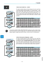 Preview for 130 page of ABB PVS-60-TL-R-US Product Manual