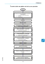 Preview for 139 page of ABB PVS-60-TL-R-US Product Manual