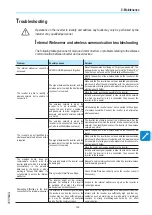 Preview for 149 page of ABB PVS-60-TL-R-US Product Manual