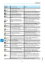 Preview for 154 page of ABB PVS-60-TL-R-US Product Manual