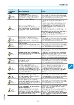 Preview for 155 page of ABB PVS-60-TL-R-US Product Manual