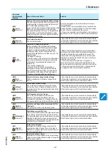 Preview for 157 page of ABB PVS-60-TL-R-US Product Manual