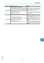 Preview for 161 page of ABB PVS-60-TL-R-US Product Manual