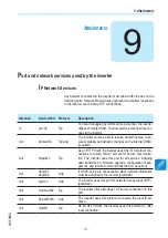 Preview for 171 page of ABB PVS-60-TL-R-US Product Manual