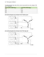 Preview for 44 page of ABB PVS300 Product Manual