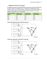 Preview for 47 page of ABB PVS300 Product Manual