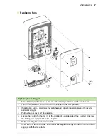 Preview for 97 page of ABB PVS300 Product Manual