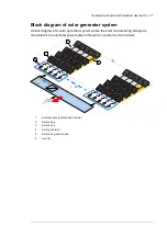 Preview for 29 page of ABB PVS800-57-0100kW-A Hardware Manual