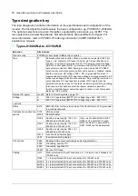 Preview for 60 page of ABB PVS800-57-0100kW-A Hardware Manual