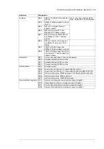 Preview for 61 page of ABB PVS800-57-0100kW-A Hardware Manual