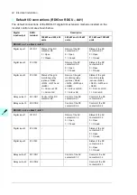 Preview for 96 page of ABB PVS800-57-0100kW-A Hardware Manual