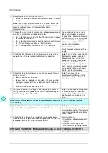 Preview for 102 page of ABB PVS800-57-0100kW-A Hardware Manual