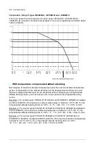 Preview for 128 page of ABB PVS800-57-0100kW-A Hardware Manual