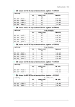 Preview for 131 page of ABB PVS800-57-0100kW-A Hardware Manual