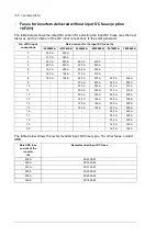 Preview for 132 page of ABB PVS800-57-0100kW-A Hardware Manual