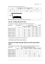 Preview for 135 page of ABB PVS800-57-0100kW-A Hardware Manual