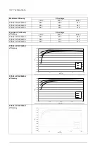 Preview for 144 page of ABB PVS800-57-0100kW-A Hardware Manual