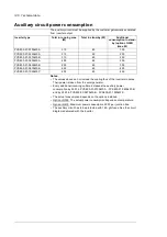 Preview for 148 page of ABB PVS800-57-0100kW-A Hardware Manual