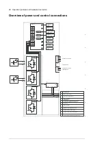 Preview for 26 page of ABB PVS800-57B Hardware Manual