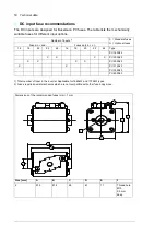 Preview for 50 page of ABB PVS800-57B Hardware Manual