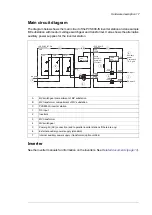 Предварительный просмотр 17 страницы ABB PVS800-IS Hardware Manual