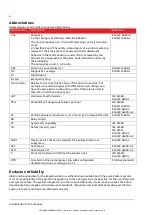 Preview for 6 page of ABB +Q951 Original User Manual