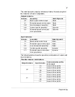 Preview for 27 page of ABB RCNA-01 User Manual