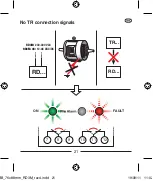 Preview for 21 page of ABB RD3M Manual