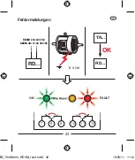 Preview for 32 page of ABB RD3M Manual