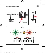 Preview for 44 page of ABB RD3M Manual