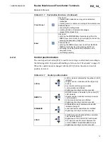 Preview for 13 page of ABB RE 54 Operator'S Manual