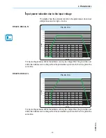 Preview for 34 page of ABB REACT 2 Series Product Manual