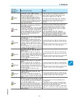 Preview for 143 page of ABB REACT 2 Series Product Manual