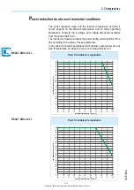 Preview for 32 page of ABB REACT-3.6-TL Product Manual