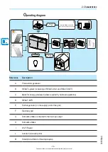 Preview for 38 page of ABB REACT-3.6-TL Product Manual