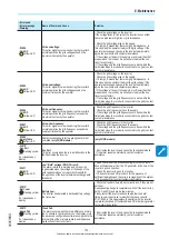 Preview for 151 page of ABB REACT-3.6-TL Product Manual