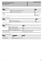 Preview for 48 page of ABB REB650 2.1 IEC Product Manual