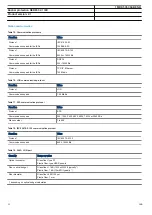 Preview for 50 page of ABB REB650 2.1 IEC Product Manual