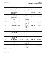 Preview for 79 page of ABB REB650 Manual