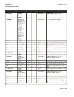 Preview for 92 page of ABB REB650 Technical Manual