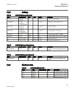 Preview for 115 page of ABB REB650 Technical Manual