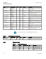 Preview for 126 page of ABB REB650 Technical Manual