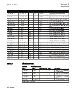 Preview for 327 page of ABB REB650 Technical Manual