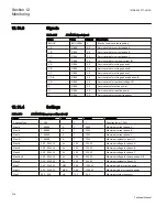 Preview for 340 page of ABB REB650 Technical Manual