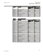 Preview for 427 page of ABB REB650 Technical Manual