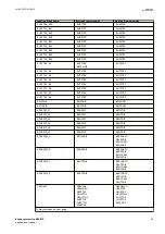 Preview for 29 page of ABB REB670 Series Applications Manual