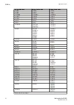 Preview for 30 page of ABB REB670 Series Applications Manual