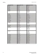 Preview for 34 page of ABB REB670 Series Applications Manual