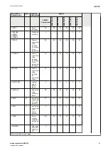 Preview for 47 page of ABB REB670 Series Applications Manual