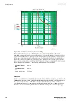 Preview for 164 page of ABB REB670 Series Applications Manual